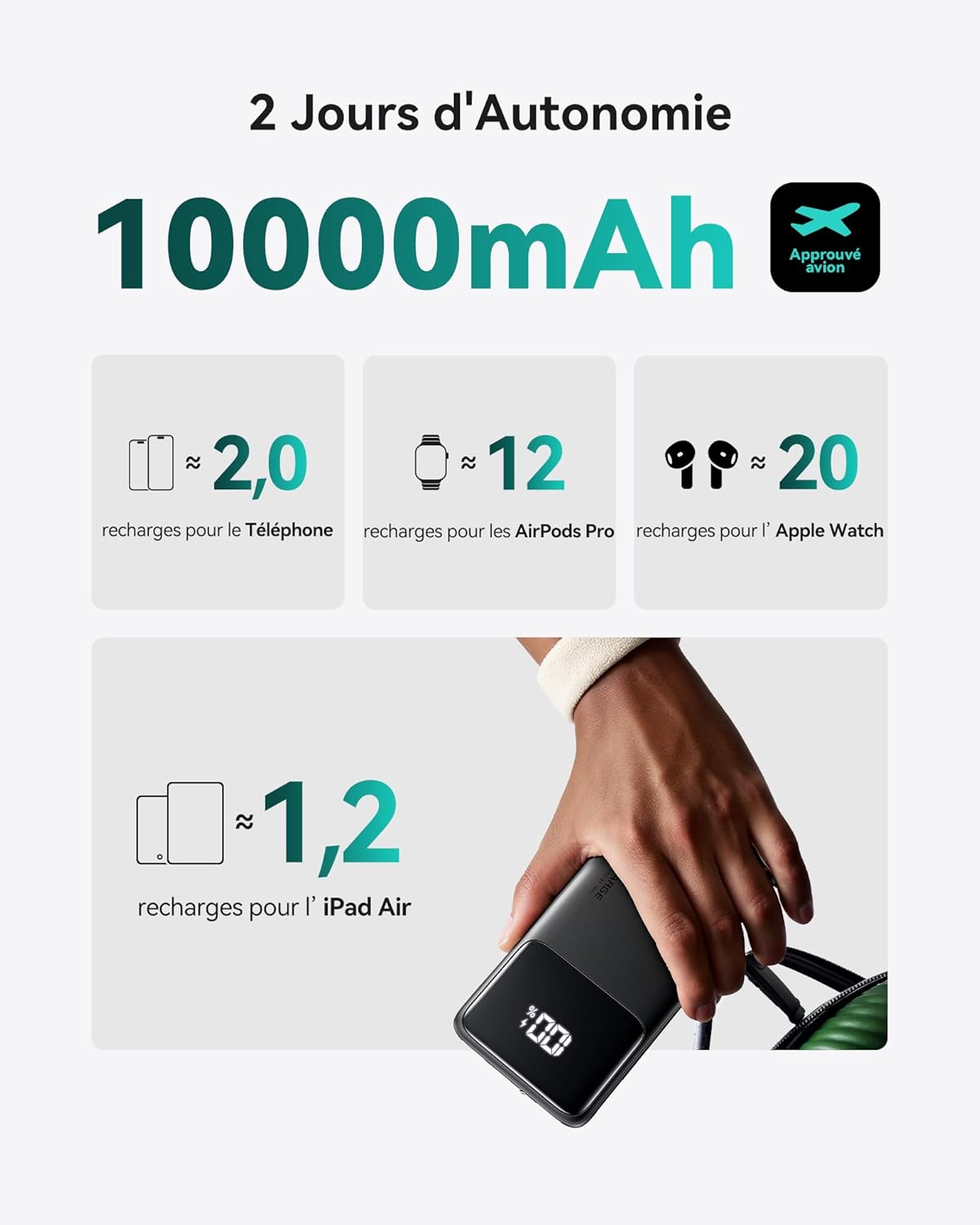 Batterie Externe 10000 mAh – 22,5W Charge Rapide INIU