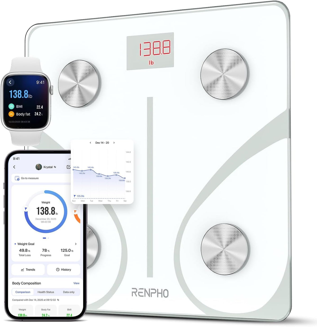 RENPHO, balance connectée impédancemètre Bluetooth