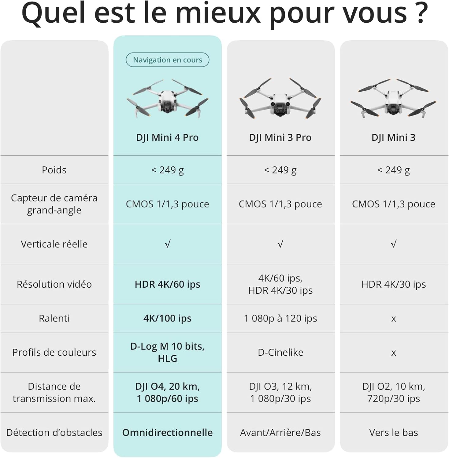 DJI Mini 4 Pro Fly More Combo (RC 2) : le mini-drone 4K ultra-complet