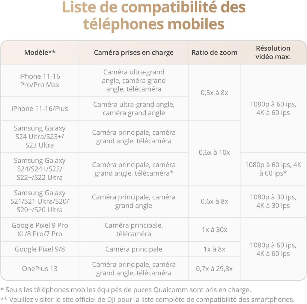 DJI Osmo Mobile 7P - Le stabilisateur smartphone ultime pour créer des vidéos pro