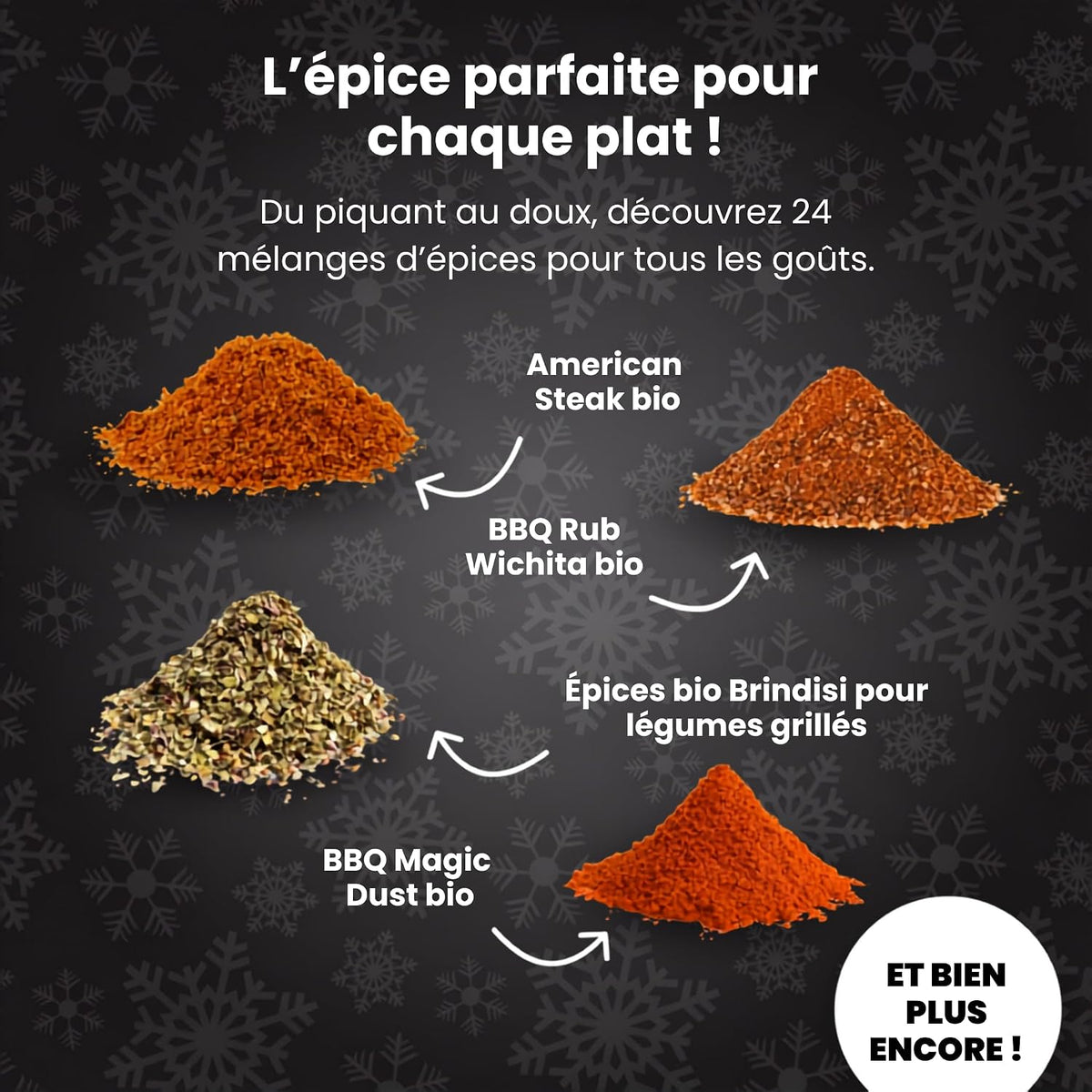 Calendrier de l'Avent BBQ Boxiland : American Steak, BBQ Rub Wichita, épices Brindisi, Magic Dust bio