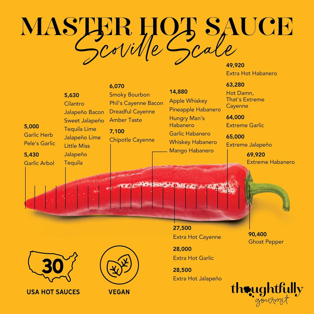 Coffret 30 sauces piquantes façon Hot Ones