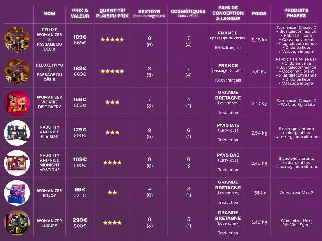 Calendrier de l’Avent Deluxe Womanizer x Passage du Désir – 24 surprises premium