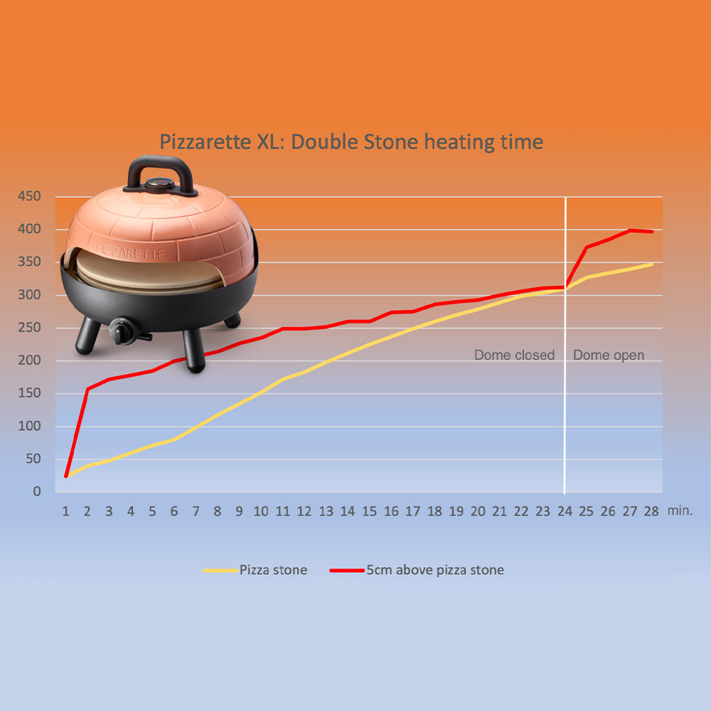 Four à Pizza Grill 2 en 1 Pizzarette XL - Accessoires Barbecue