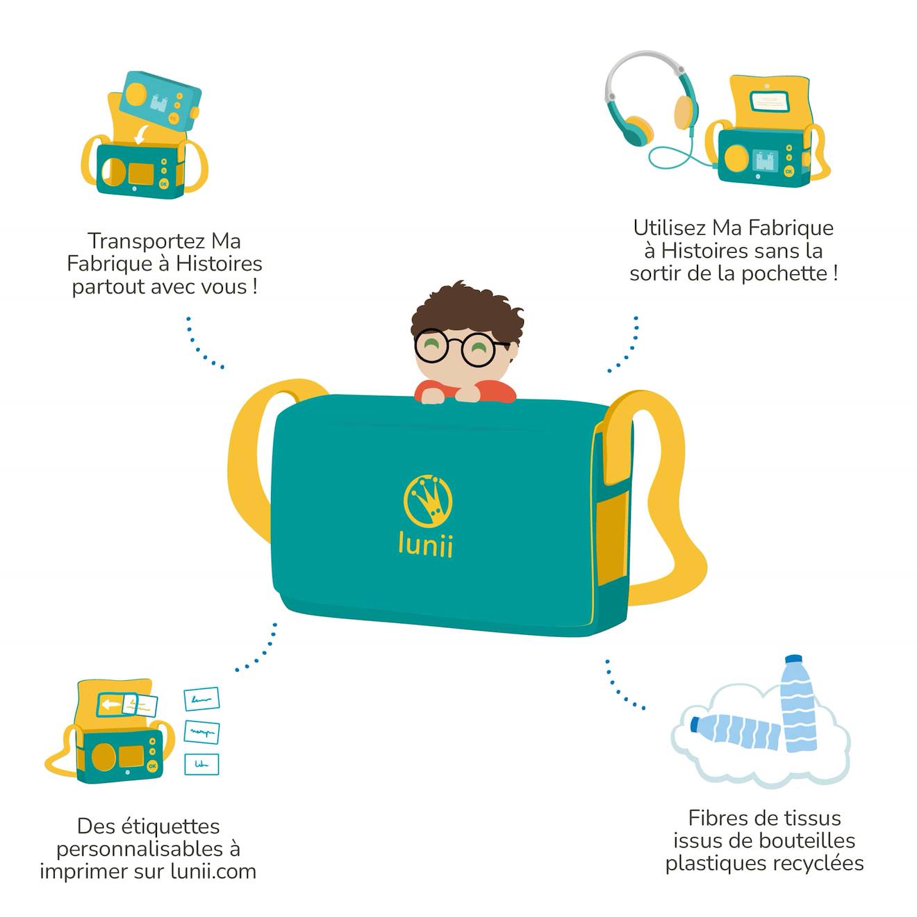 Ma pochette - housse de transport pour conteuse ma fabrique à histoires vert