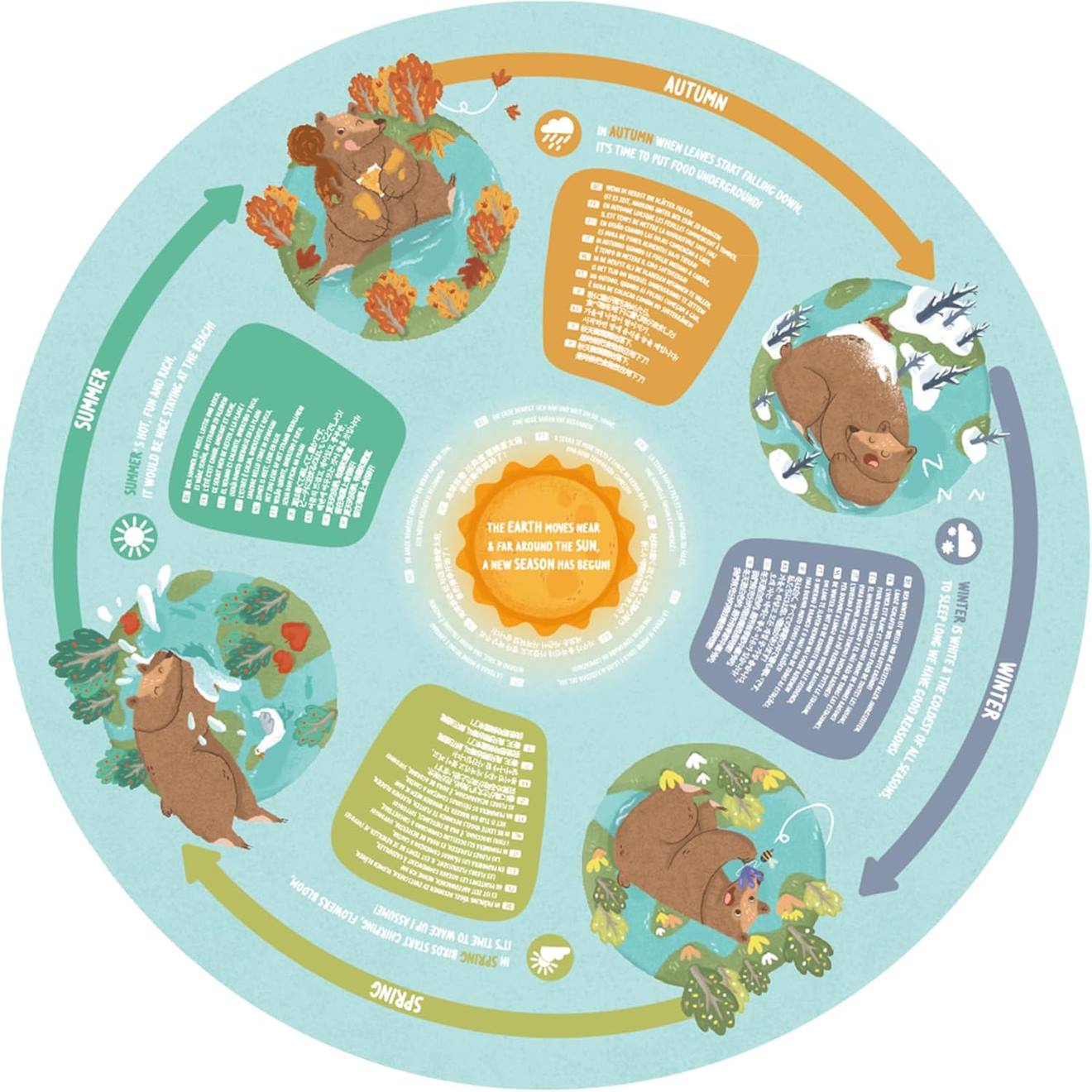 Puzzle circulaire 4 saisons multicolore